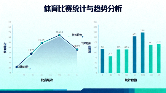 体育数据分析场景中展示的比赛统计与趋势图表