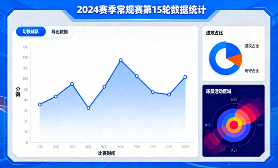 体育数据分析界面中展示比赛统计图表的场景