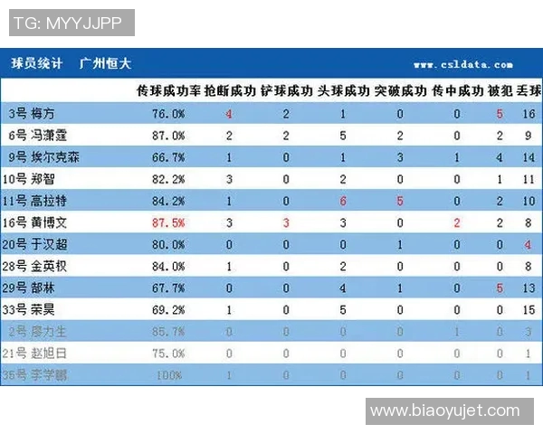 北京足球队在选拔赛积分榜上以64分稳居第一名引发关注